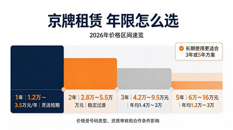 新能源汽车牌照优势